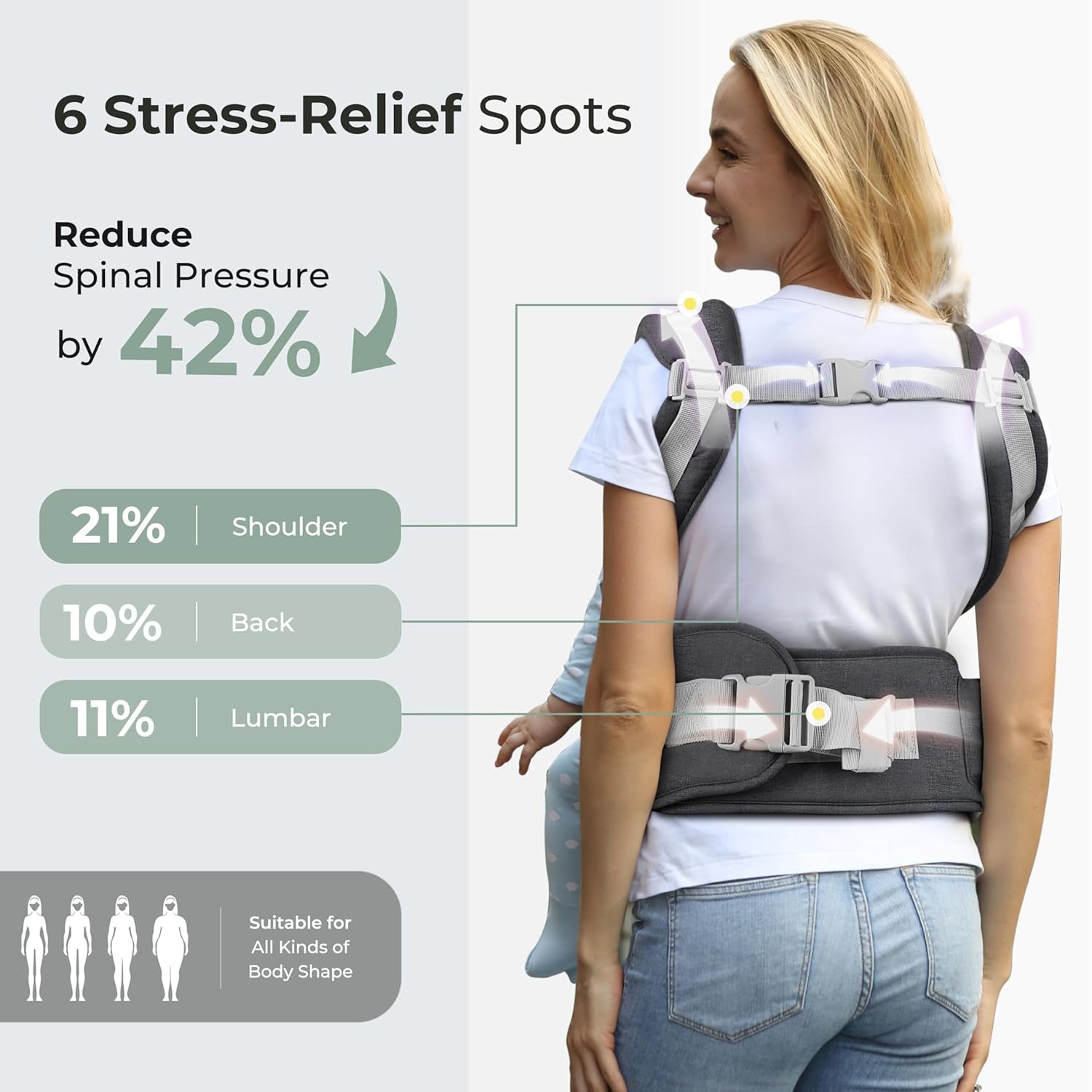 6-In-1 Baby Carrier with Waist Stool, One Size Fits All -Adapt to Newborn, Baby Hip Carrier for Breastfeeding, Infant & Toddler